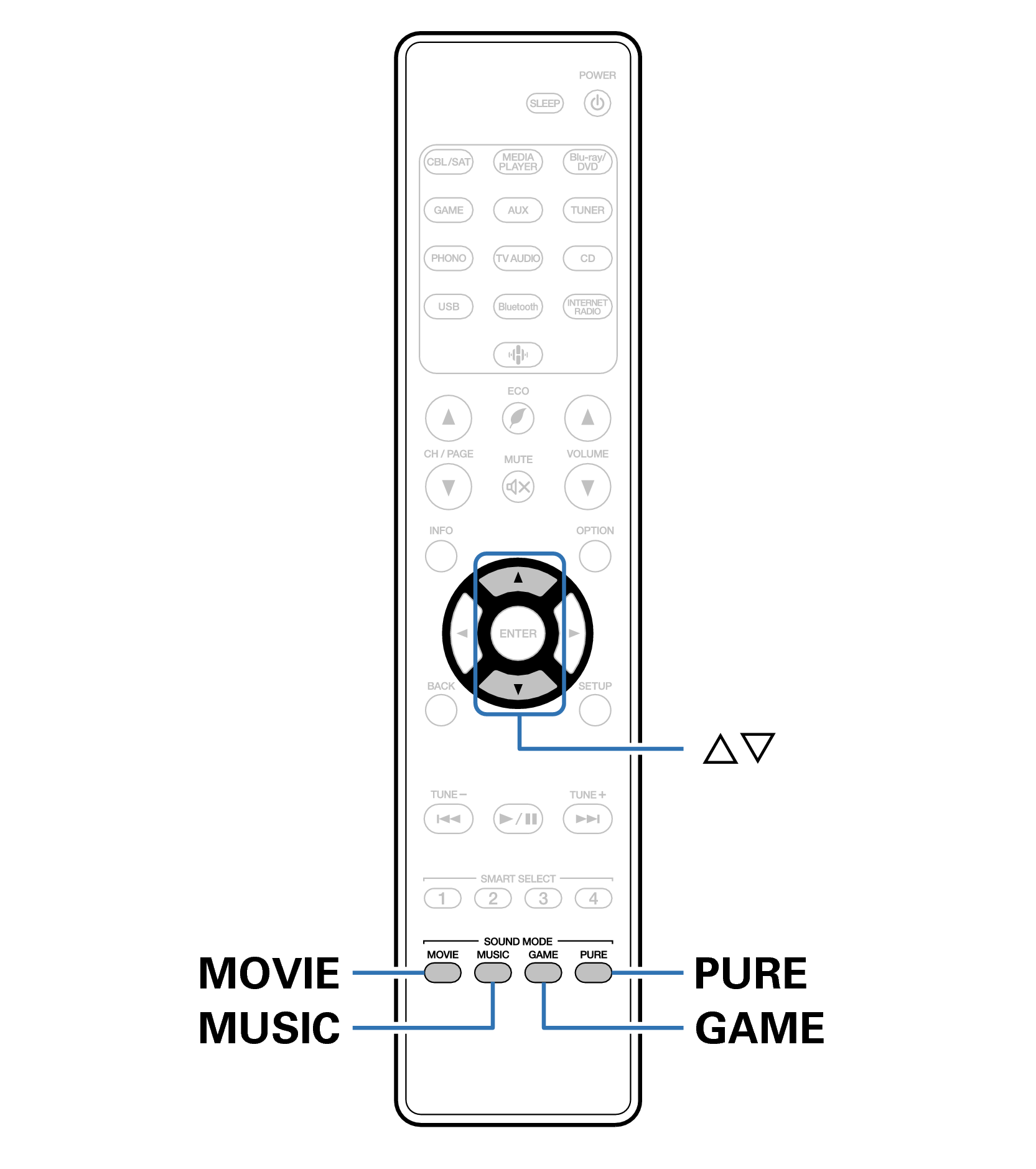 Ope Surround RC040